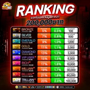 เทคนิค tgz88 สล็อต คาสิโน กีฬา พร้อมโปรคืนยอดเสีย 10%